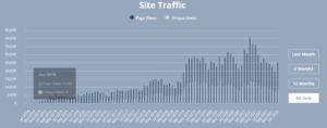 Empire Flippers Site Traffic
