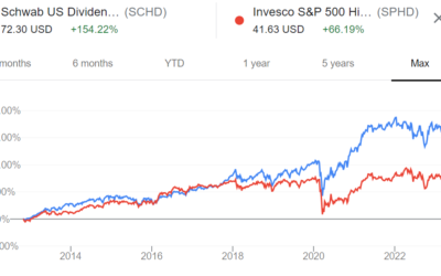 SCHD or SPHD Which Dividend ETF is Better?