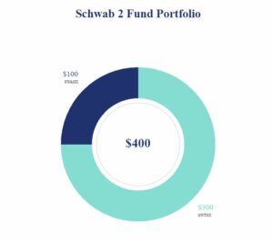 Schwab 2 Fund Portfolio