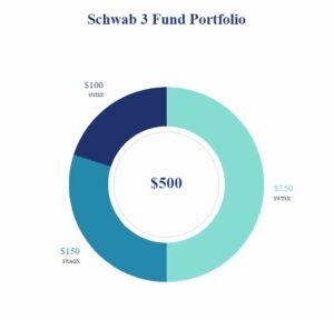 Schwab 3 Fund Portfolio