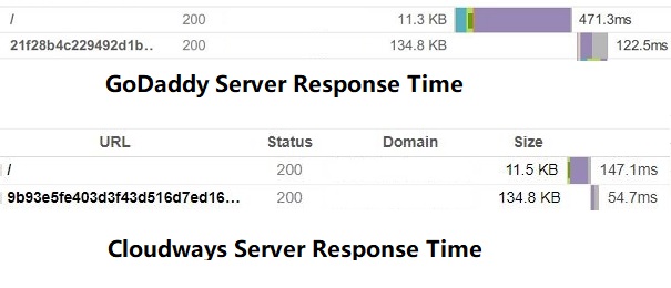cloudways vs godaddy server response time